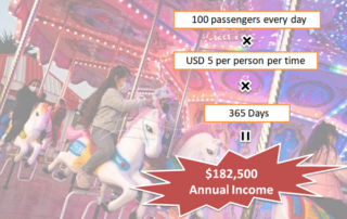 annual income of the amusement park 2 story carousel ride